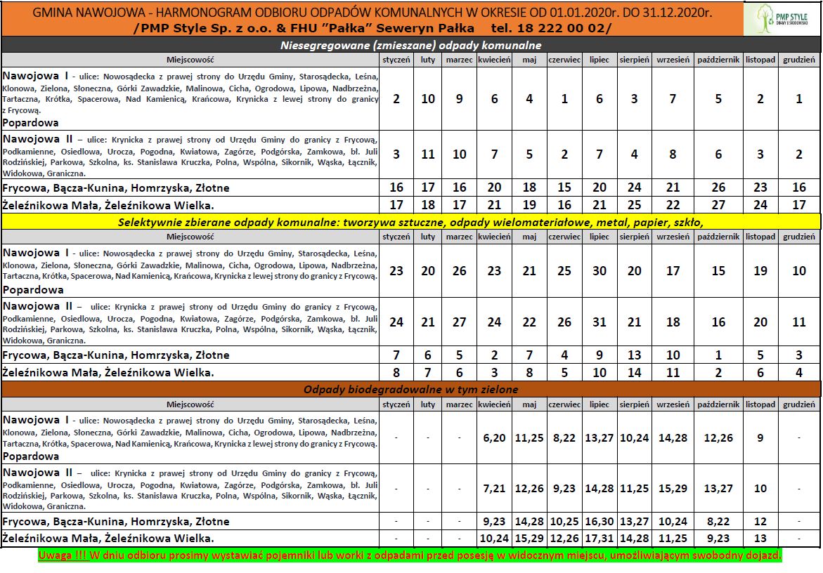 Harmonogram wywozu odpadów komunalnych z Gminy Nawojowa 2020 r. 