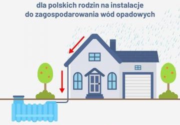 Rusza nabór wniosków do Programu Priorytetowego „Moja Woda”
