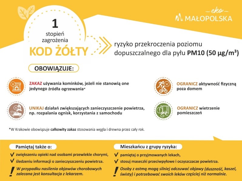 Czyste Powietrze