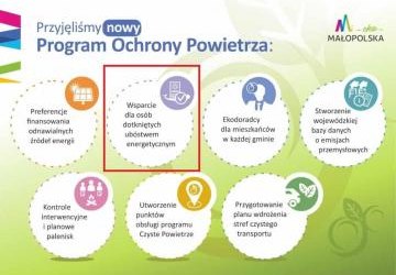 Analiza ubóstwa energetycznego na terenie gminy Nawojowa