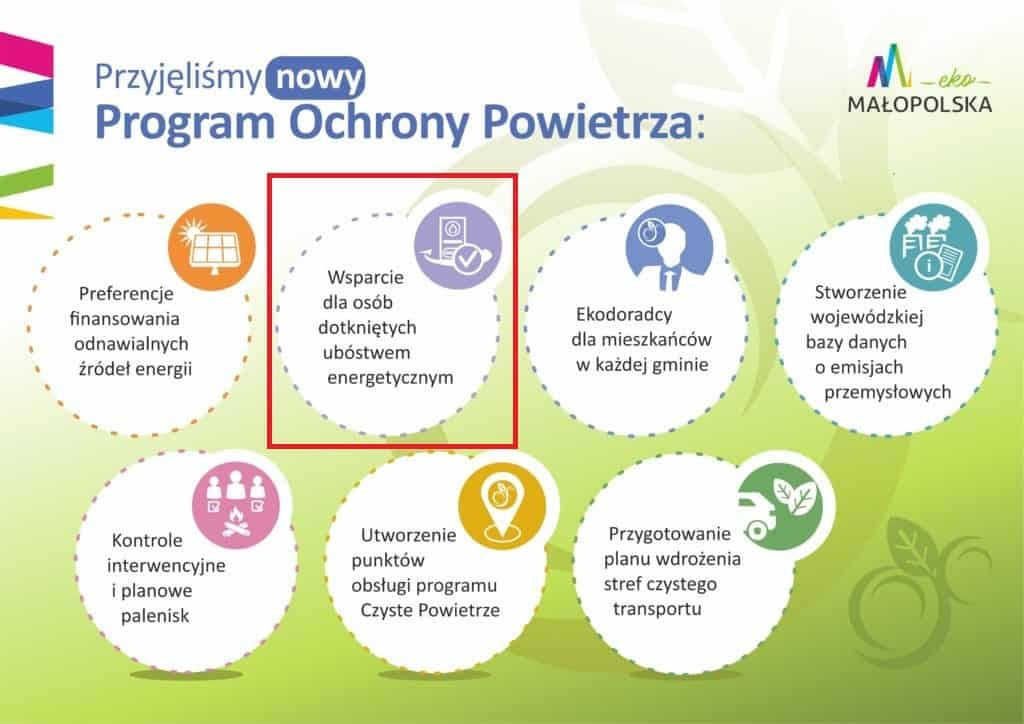 Czyste Powietrze