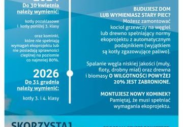 Wspólnie zadbajmy o jakość powietrza w gminie Nawojowa