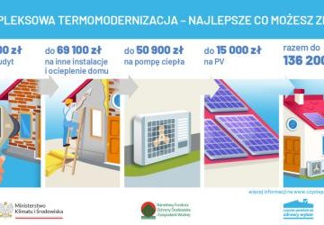 Nowe zasady w programie „Czyste Powietrze”